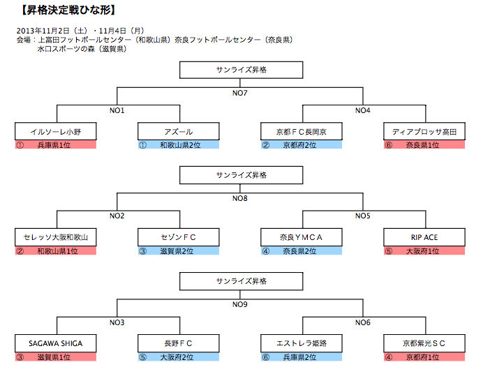 サンライズリーグ関西リーグ