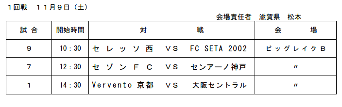 高円宮杯の関西中学生日程