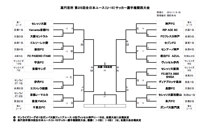 高円宮関西大会